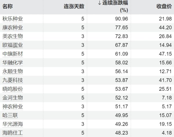 启牛配资 富时中国A50指数期货涨幅扩大至1%