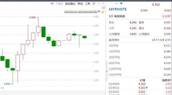 长宏网 大规模抛售后，美债危机解除了吗