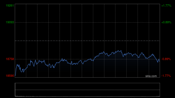达宝优配 早盘：美股转涨 纳指上涨0.7%