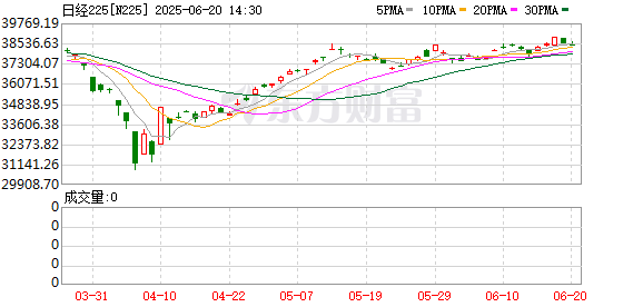 牛客栈策略 突然大涨！日本传出大消息！日本预计本周启动与美国贸易谈判