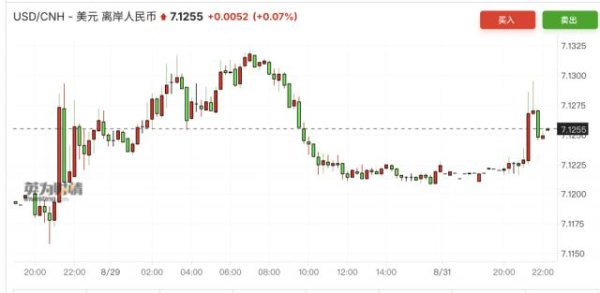 逸富盈策略 人民币，破7不远了？