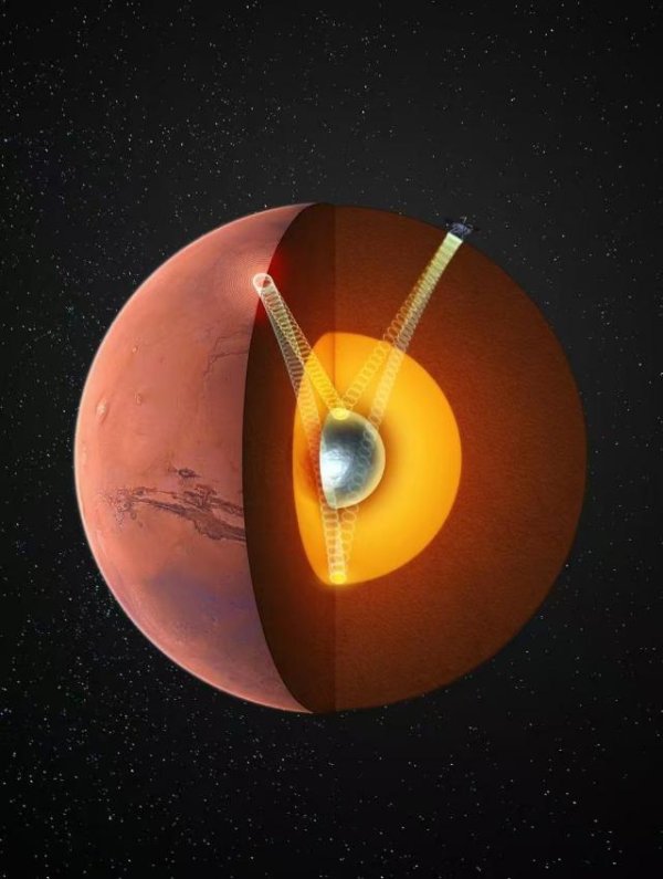 聚点股 我国科学家最新发现 首次确证火星存在固态内核